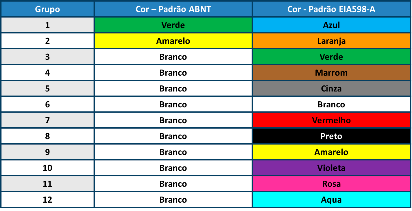 Virola de Fibra - Disponível em várias cores